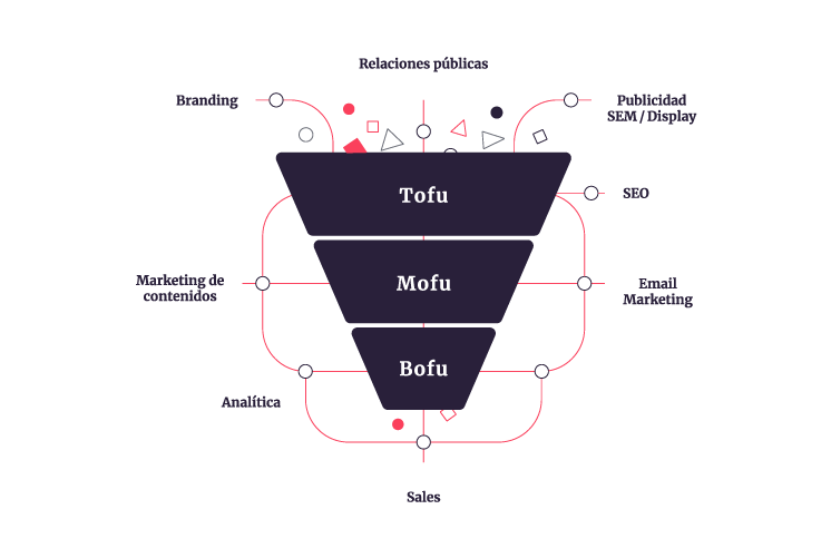 funnel-inbound-marketing