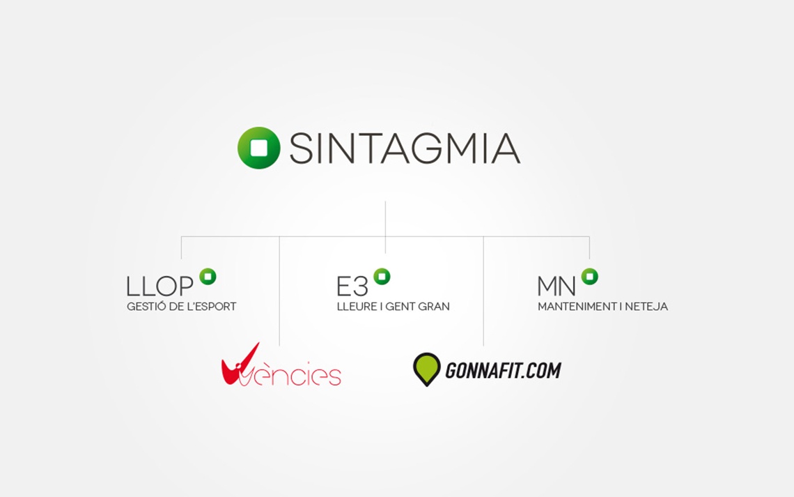 grup-sintagmia