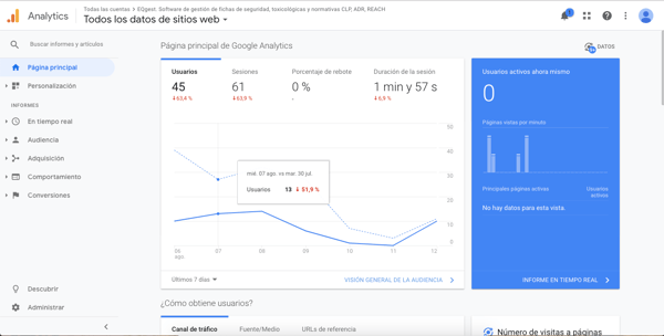 Google Analytics