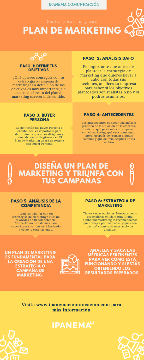 Guía paso a paso plan de marketing