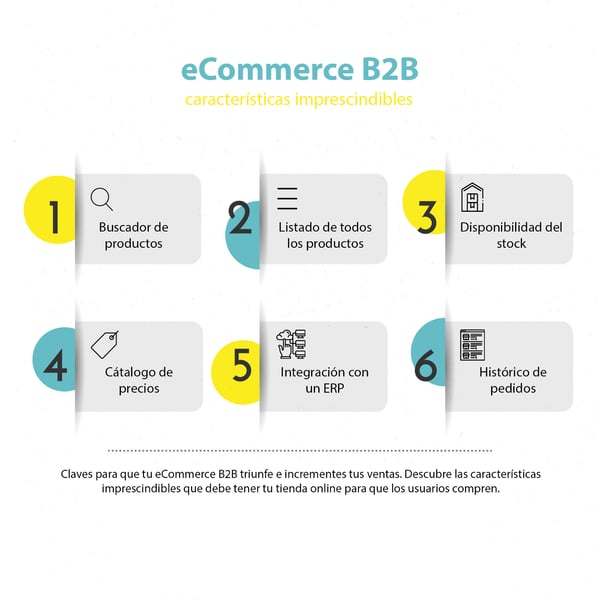 Infografía_características_ecommerce_b2b-2