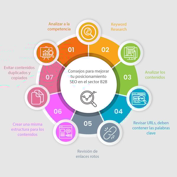 Infografía_consejos_seo
