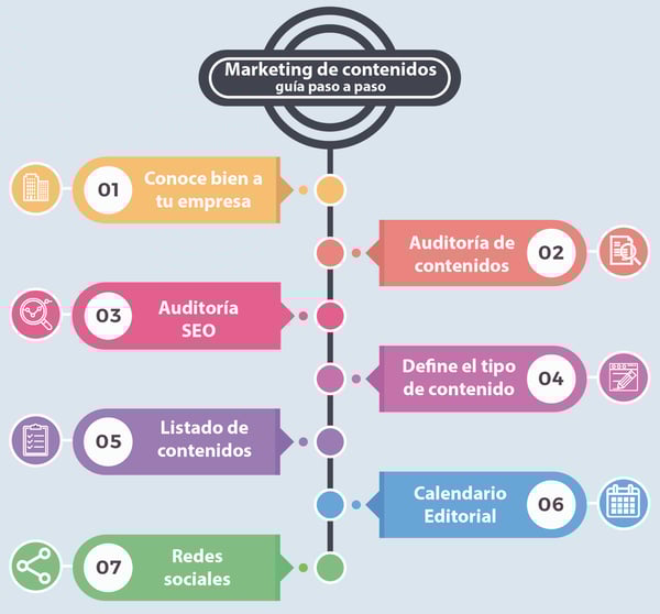 Infografía_marketing_contenidos-1
