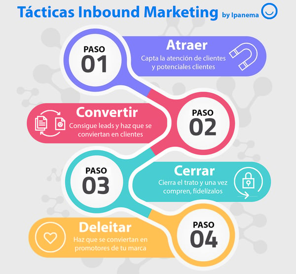 Infografia_tacticas_inbound_marketing-1