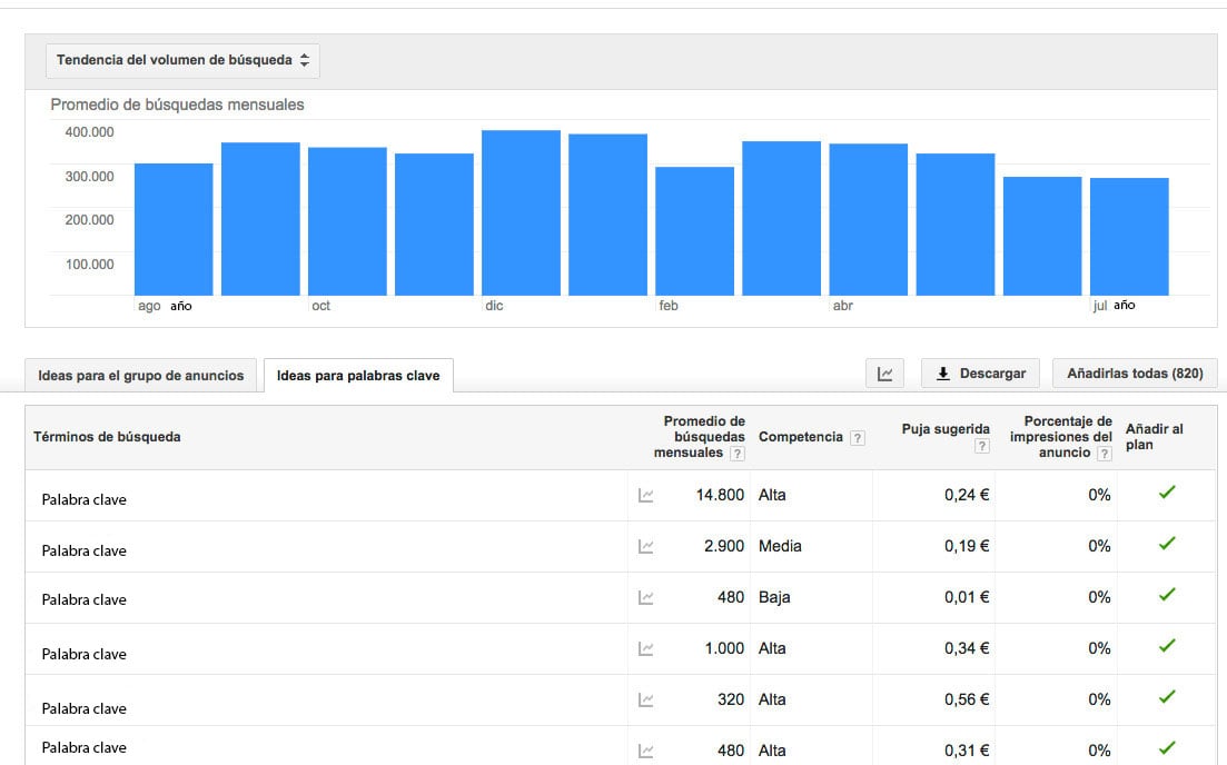 Planificador-de-palabras-clave-Google-Adwords copia