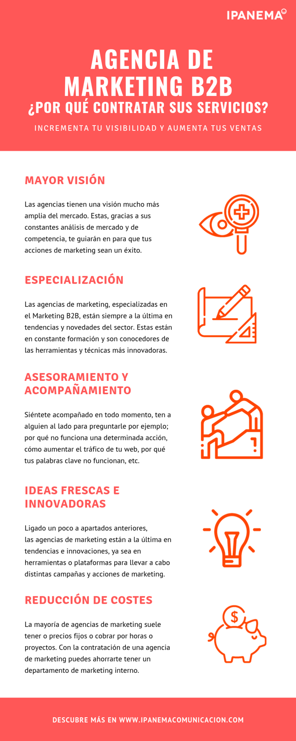Razones contratar agencia marketing B2B