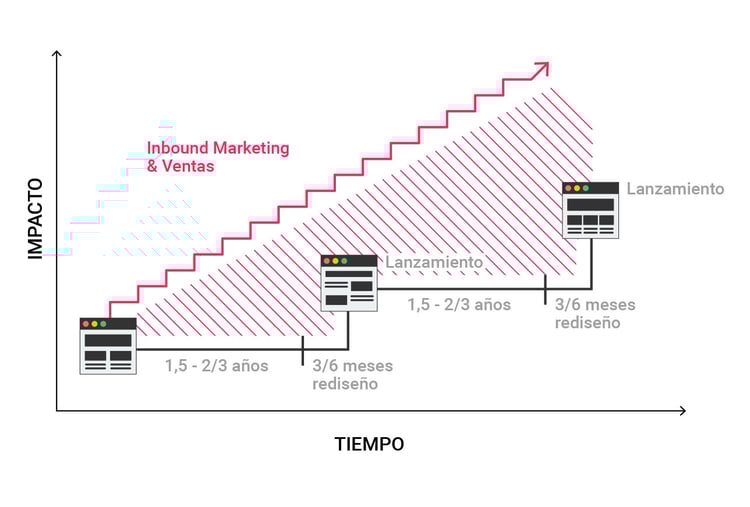 growth-driven-design.jpg