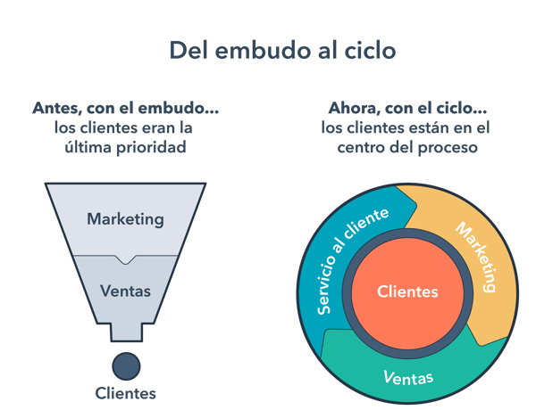 funnel-to-flywheel-spanish-title