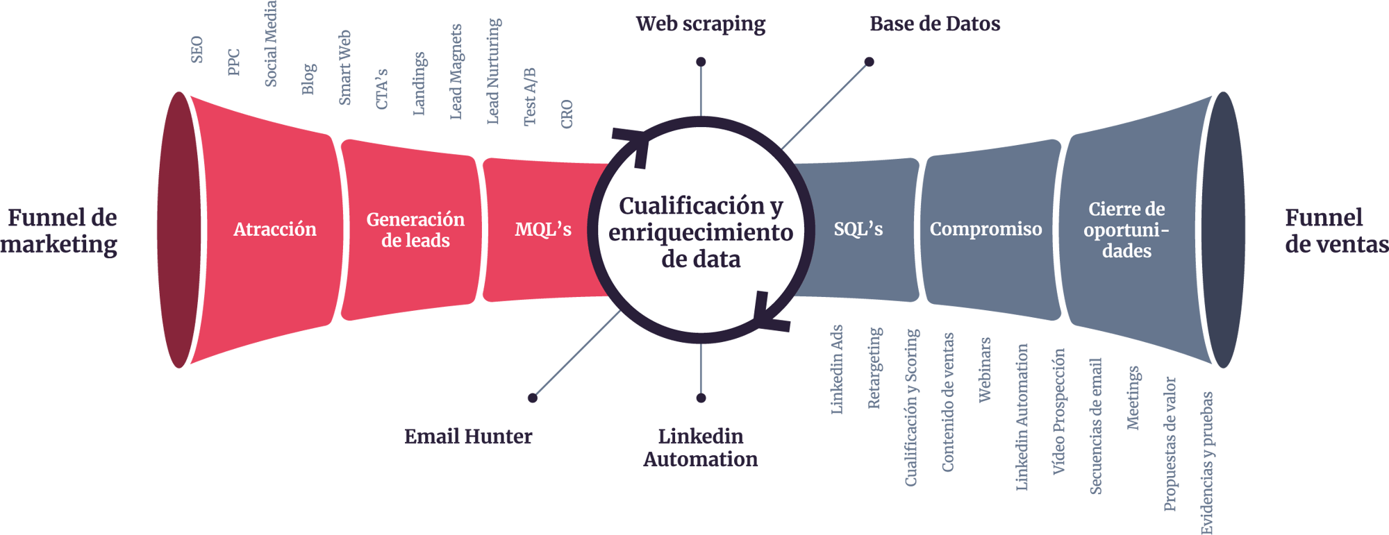 img-ipanema-comunicacion-agencia-marktech-framework-B2B