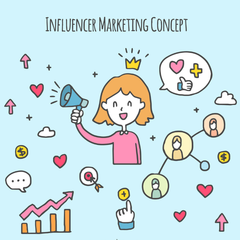 marketing influencers