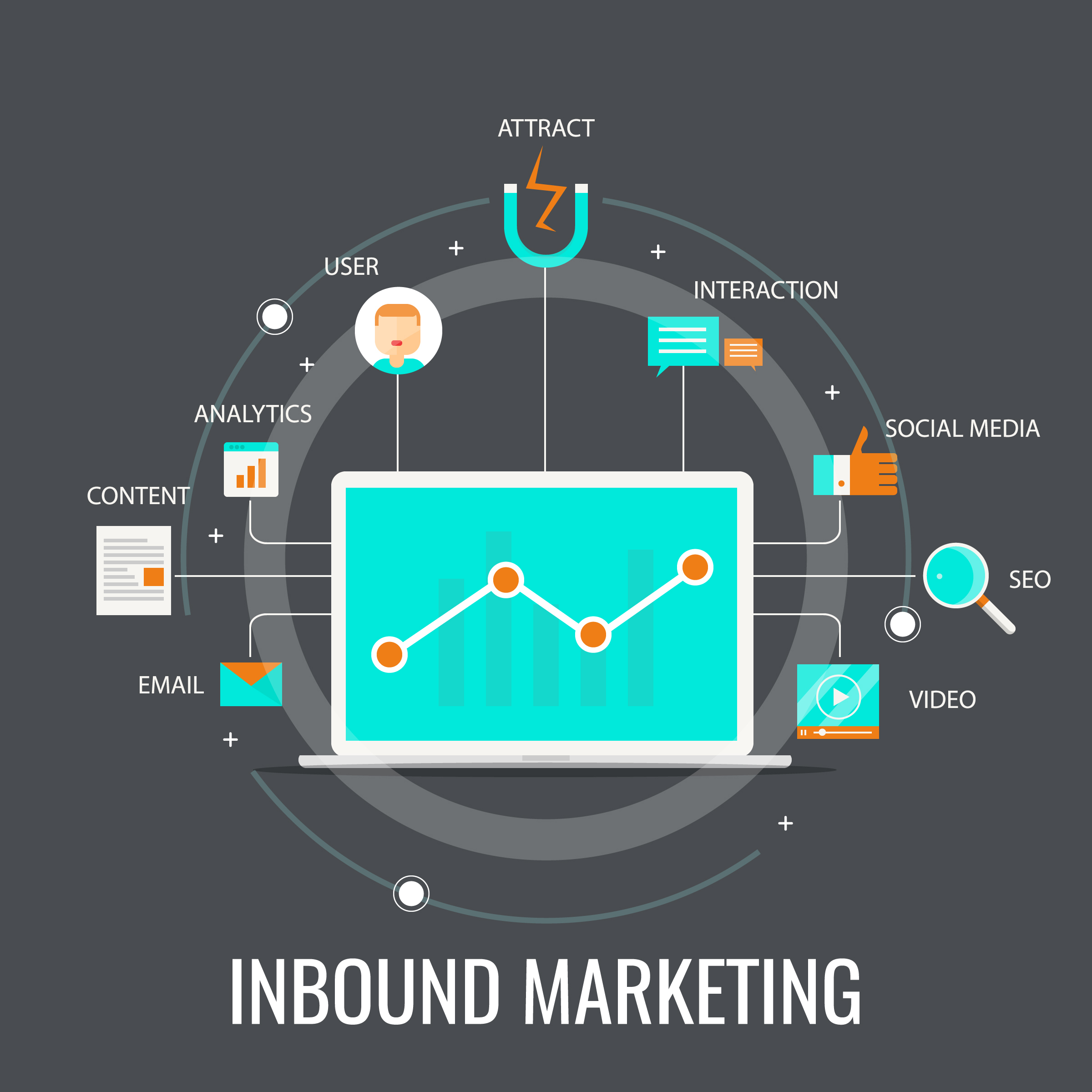 tácticas inbound marketing